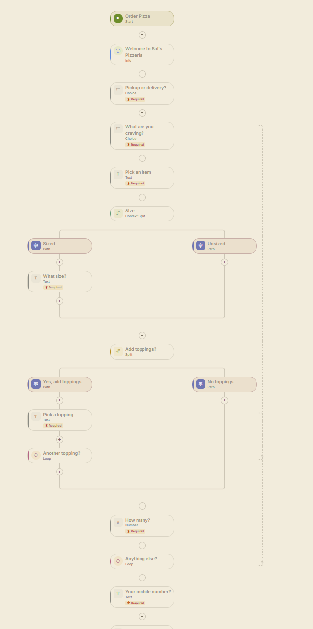 A workflow taking shape on the visual builder canvas — steps, choices, context splits, and loops